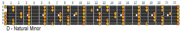 D natural-minor.jpg